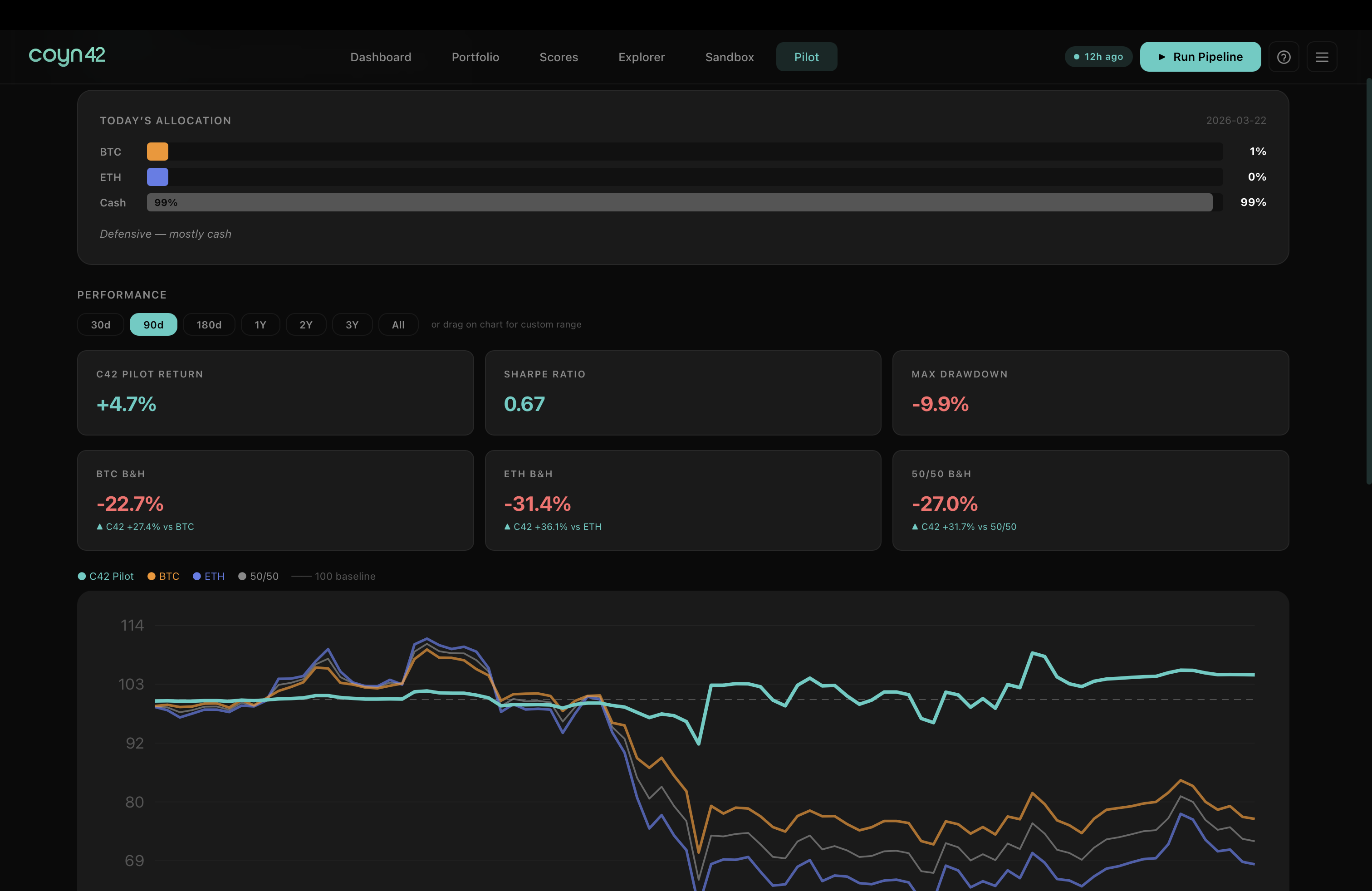 C42 Pilot Allocation